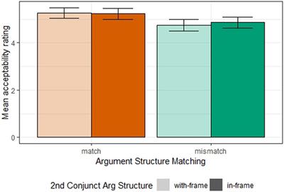 The Puzzle of Argument Structure Mismatch in Gapping